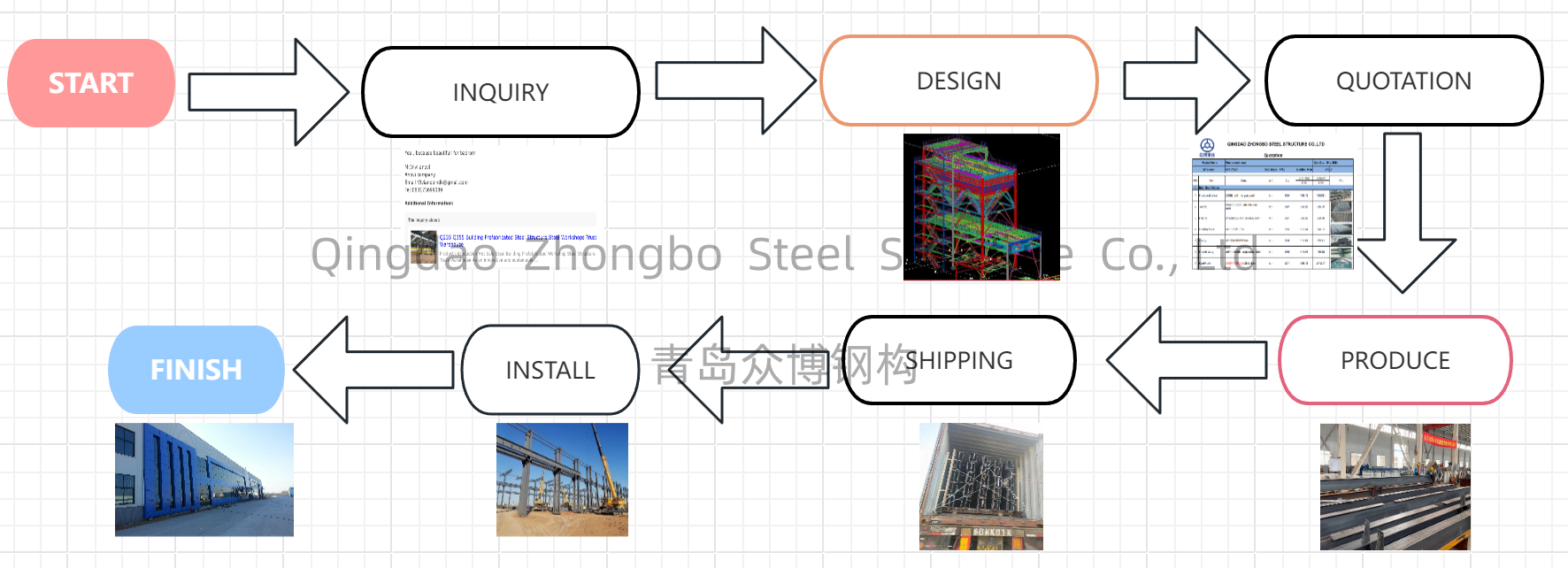 Prefabricated Modular Steel Structure Workshop Offering Solutions and Durable Construction for Industrial Environments