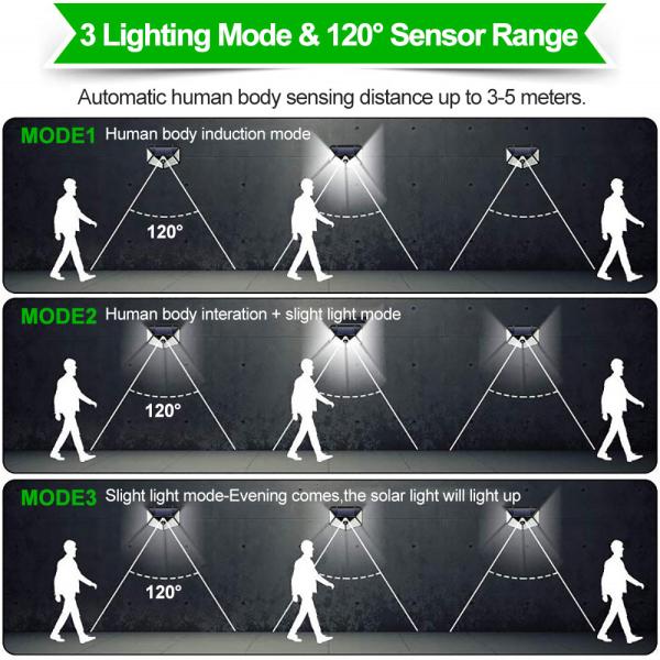 100LED Security Lamp Powerful IP65 Waterproof PIR Motion Sensor Garden Wall Decoration LED Solar Lights Outdoor Street