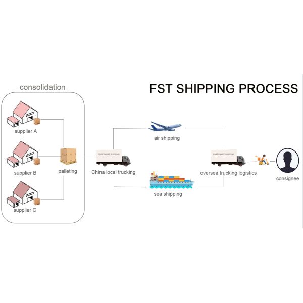 DDP Rail Transport From China To Europe UK  Freight NVOCC