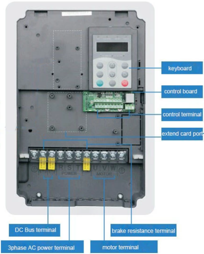 AC380V 4KW Vector Frequency Inverter For Squirrel Cage Asynchronous Motor