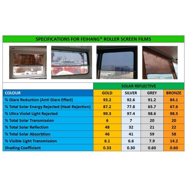 Solar blinds-Solar Shades Spring Roller-Anti glare sunscreen-FEIHANG MARINE