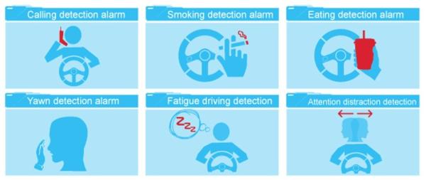 1080p/720p Dual SD Storage Richmor Dashcam com 4G WIFI GPS MDVR ADAS DSM Blackbox