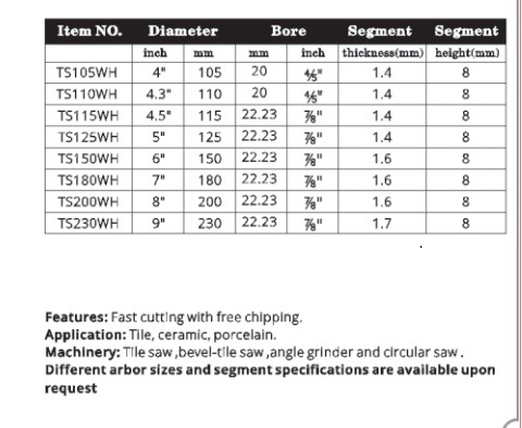 Rock Cutting Thin Diamond Circular Saw Blade Concrete  125mm 230mm  Hot Pressed Meshy