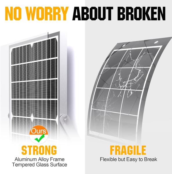 20W 12V painel solar carregador de bateria trickle mantentor para motocicleta automóvel