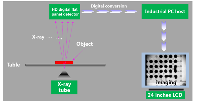 High Quality X-Ray Solution X6600 Microfocus X-Ray Inspection System Manufacturer