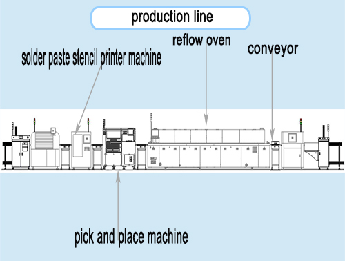 Vision alignment high precision 32 feeder SMT pick and place machine