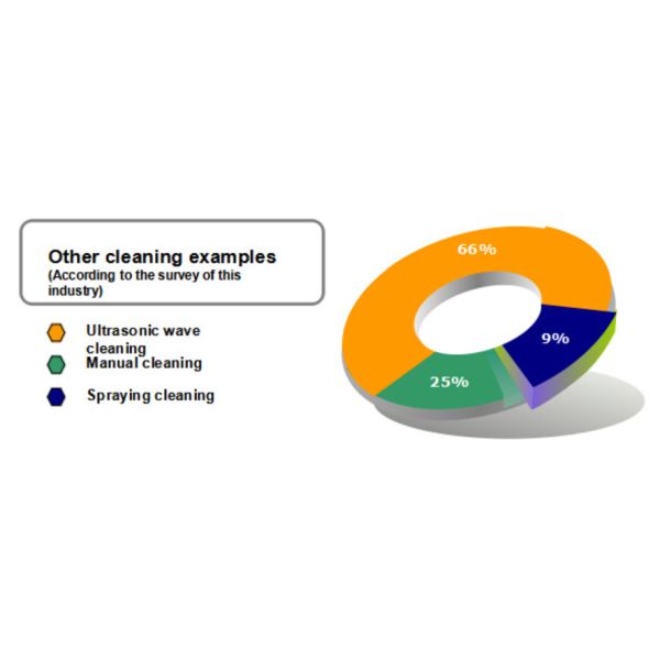 Оборудование для очистки форсунок SMT Сборочная машина 01005 Компоненты AC200-240V