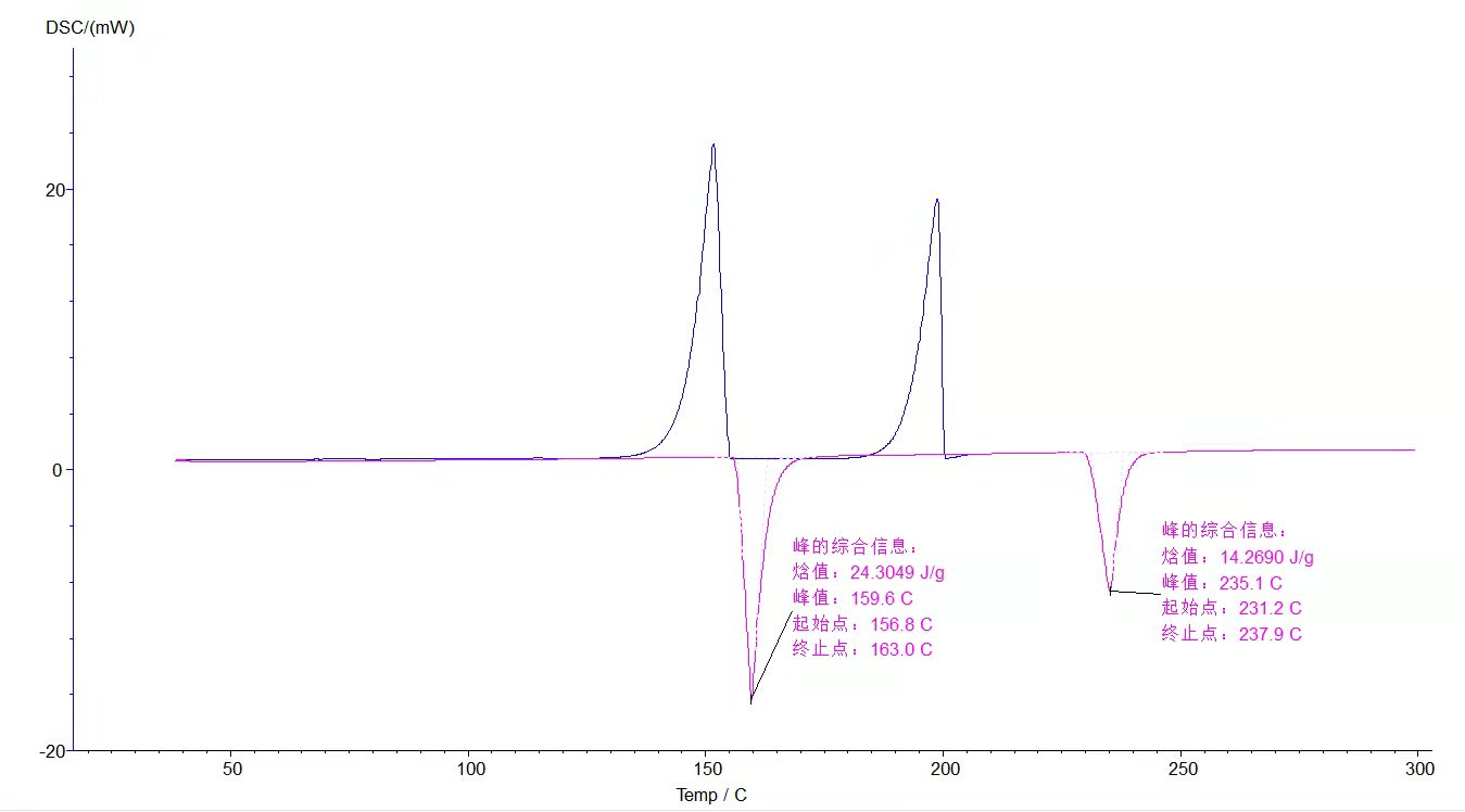 DSC Differential Scanning Calorimeter Calorimetry Thermal Analysis Machine Analyzer/DSC Differential Calorimeter DSC