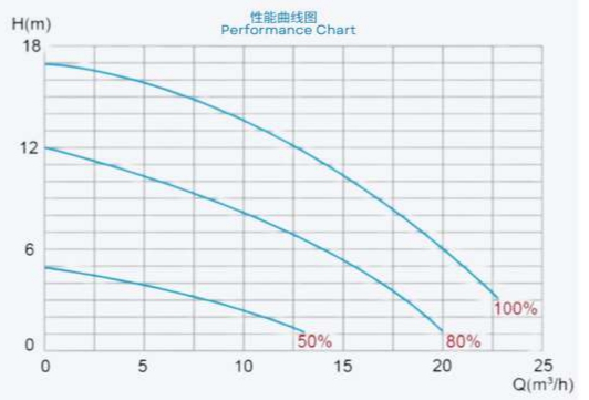 2023 EAKP100 1HP Насосы для бассейнов