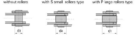 Three Types Standard Roller Chain FV Series Stainless Roller Chain