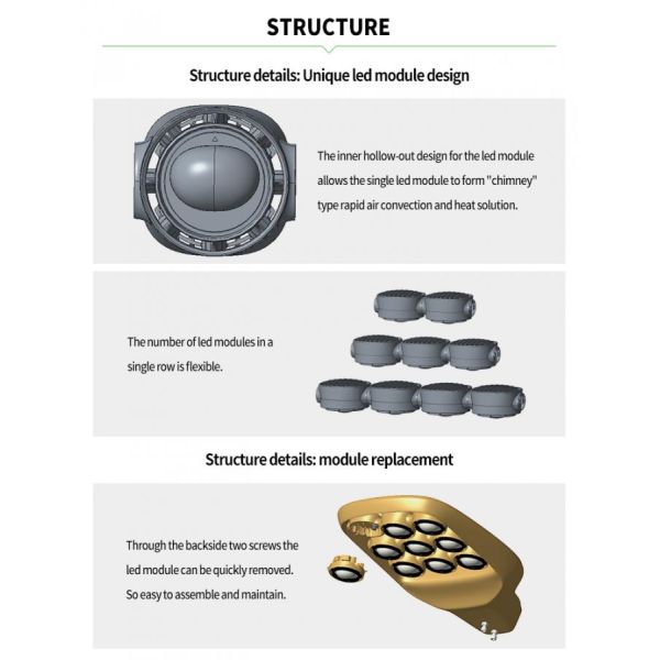 Parking Lot Outdoor 100w Cob Led Chips 150watt Ip66 Waterproof Parking Lots Led Parking Light Sidewalk Road Lamp