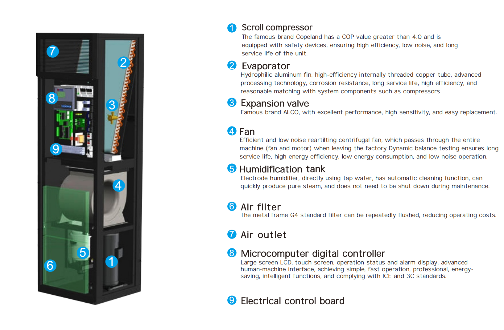 Hailos Precision Hvac Pacu Data Center Air Conditioner 4kW 8kW 12kW For Laboratories