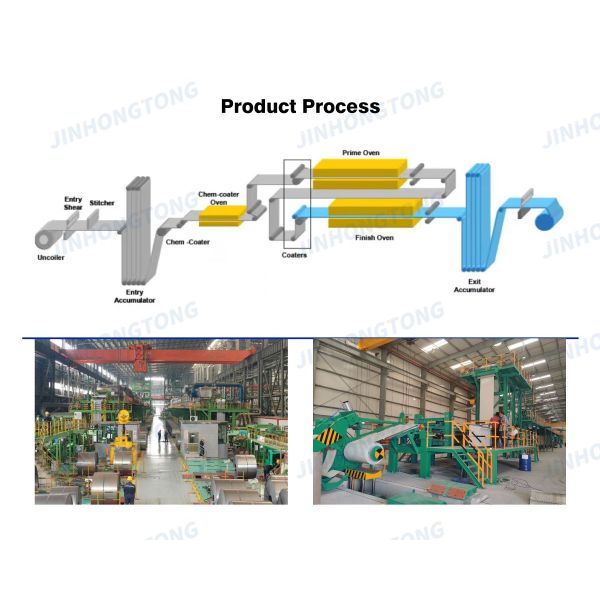 JIS Certificate Color Coated Steel Coil Sheet PPGI/PPGL Metal Sheet Prepainted PE/PVDF/HDP for RAL Series Color Coating