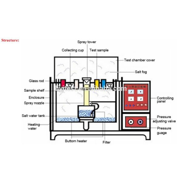 Камера теста тумана соли вызревания коррозионной устойчивости для панели солнечных батарей