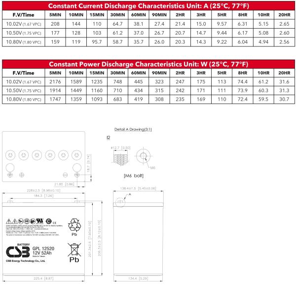 GPL12520 12V 52Ah CSB Battery Sealed Lead Acid Battery Long Life Rechargeable Battery For UPS