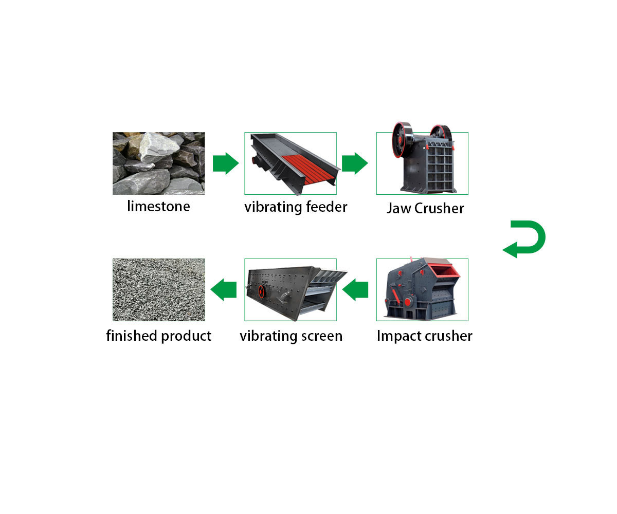 Stone Aggregate Rock Granite Limestone Jaw Crusher Suitable for Various Applications