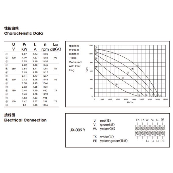 Fã centrífugo da indústria de energias eólicas do fã da C.A. do rotor externo 630mm