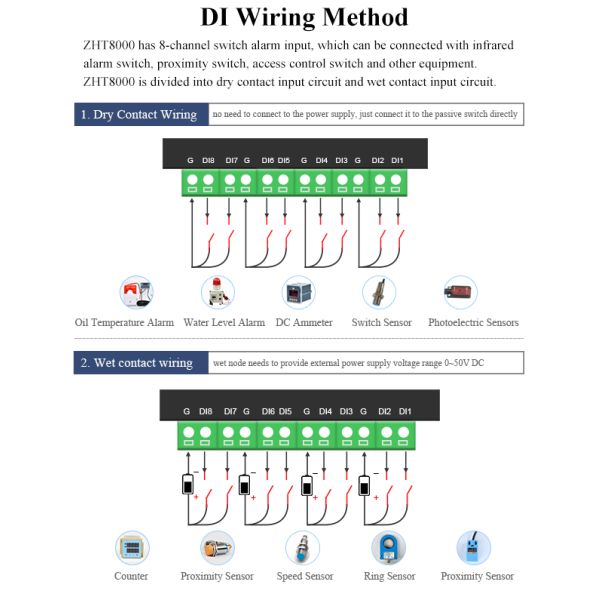 Modbus DAQ Module Remote IO Portable Data Acquisition Module For IOT Solutions