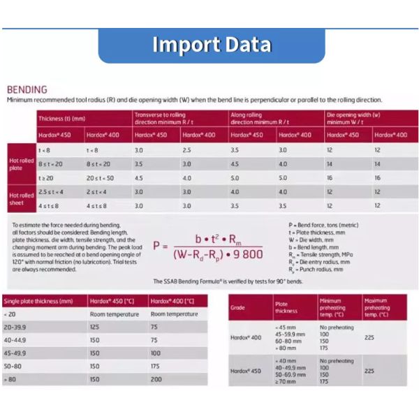 450HB Wear Resistant Steel Plate 1000-12000mm Length 450 Sheet