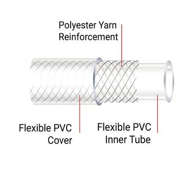 Silicone Tubing, 20 FT Food Grade Water Hose Silicone Tube, Soft Clear Aquarium Safe Silicone Tubing High Temperatur