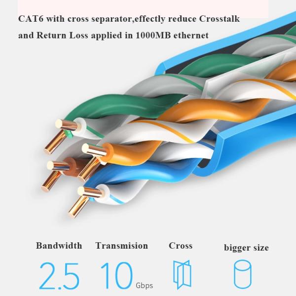 0.5mm 0.56mm UTP CAT5 CAT6 Indoor Outdoor Network Cable
