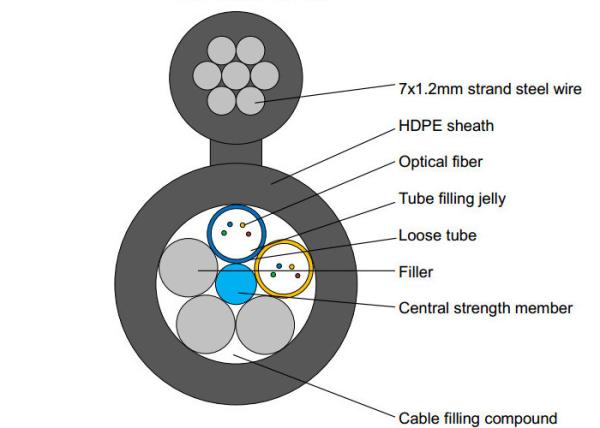 SM /MM Dielectric Self Supporting Figure 8 Aerial Outdoor Fiber Optic Cable GYFTC8Y