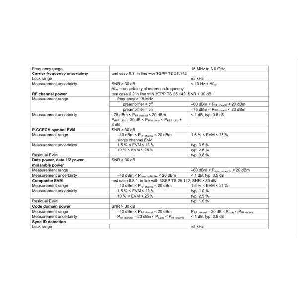 Rohde & Schwarz FSH4 FSH8 FSH13 FSH20 Handheld Spectrum Analyzer with 9 kHz to 20 GHz Range and Excellent Sensitivity for All-in-One Spectrum Analysis