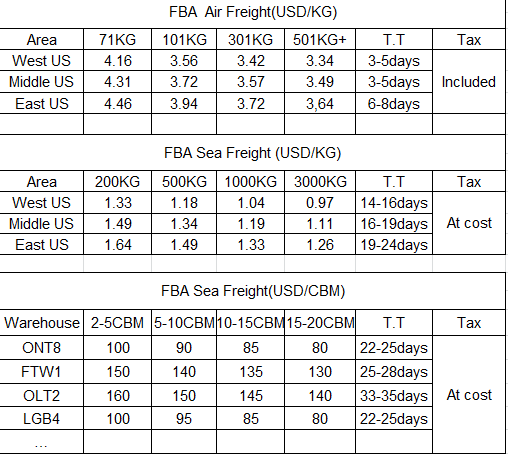 Надежные товарные движения Китай Европа океана товароотправителя перевозки контейнера