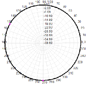 3G 4G 5G Outdoor Waterproof Omnidirectional