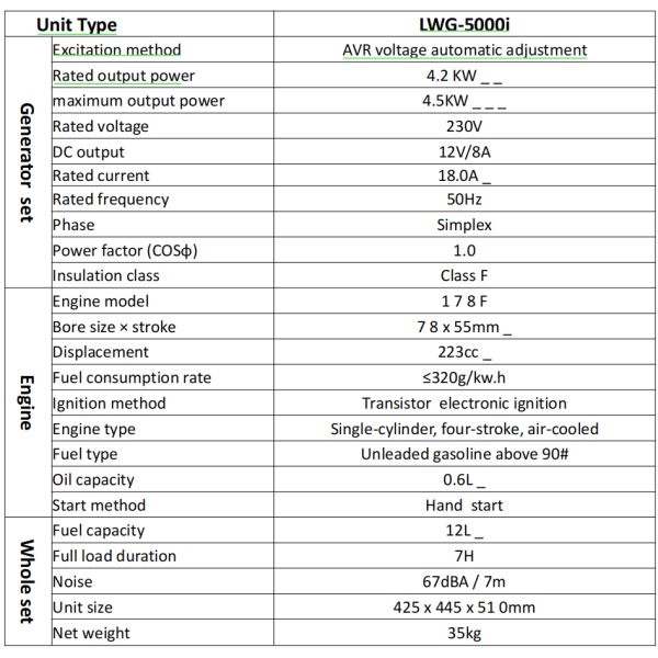 GENWELD LWG-5000i 4 KW Gasoline Inverter Generator with AC/DC Car Charger Interfaces and Pure Sine Wave AC Output