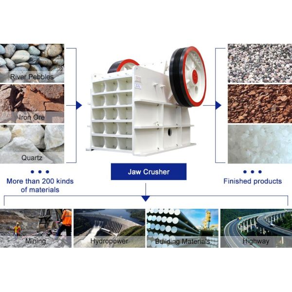 CJ 160 430-1145 T/h European Type Jaw Crusher for Mining, Building Materials, Highway, Railway Best Factory Price