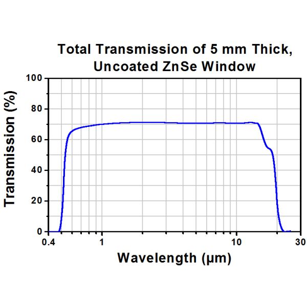 Dia 19mm FL 63.5mm IR Optics Znse Laser Focus Lens