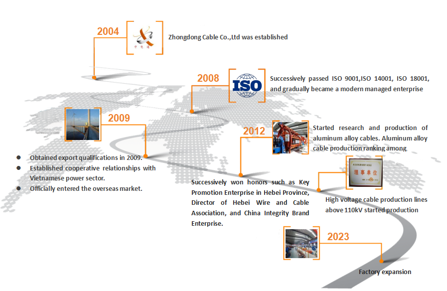 Zhongdong Cable Co., Ltd.