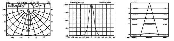 Утопленные света СИД подводные с ПВК Слеве 36В 304 нержавеющая сталь РГБ