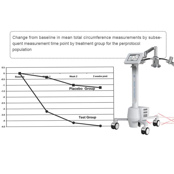 Dispositivo de escultura corporal no invasivo sin dolor Equipo de belleza láser de 635nm