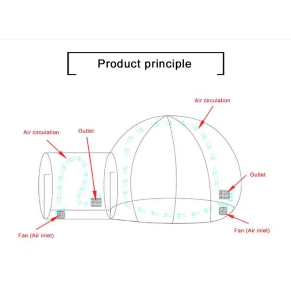 Внешний 3m 4m надувный прозрачный шарик купол палатка пузырь дом водонепроницаемый