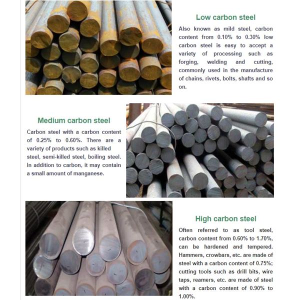 Адвокатура 6m Q235 низкоуглеродистое 1060 наговора стали углерода особой чистоты