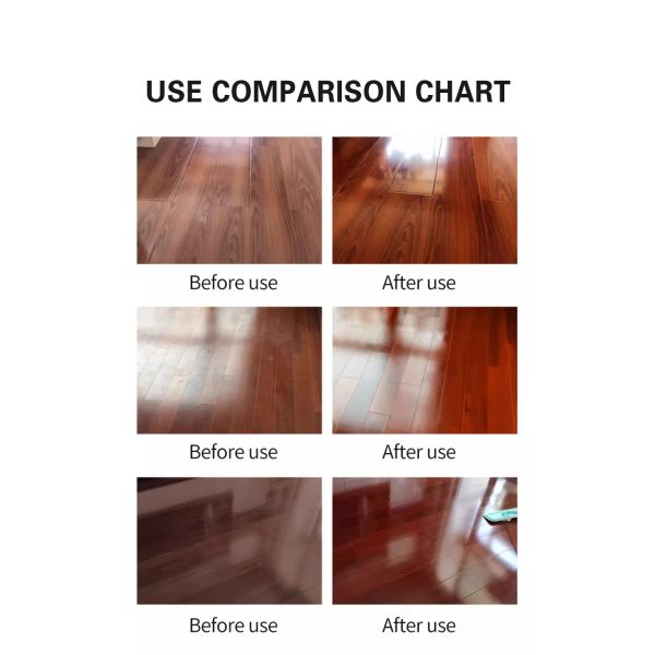 Protègeur anti-dérapant pour meubles en bois massif