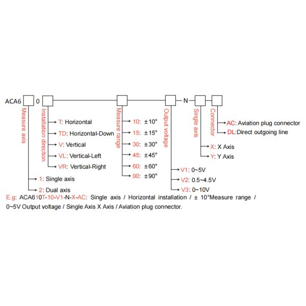 Инклинометр высокого разрешения IP67 с компенсацией полной температуры и выходом напряжения