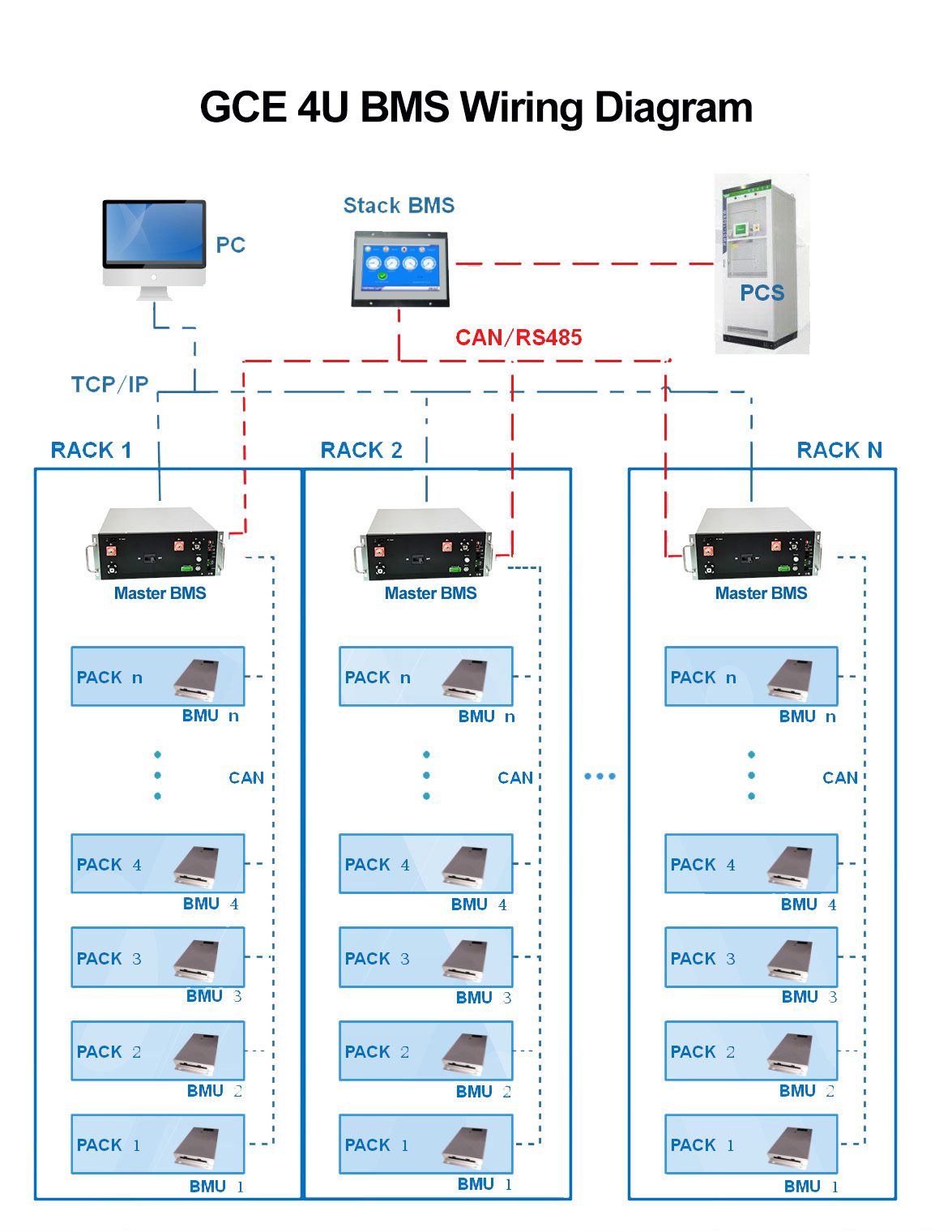 GCE Master Slave BMS, 195S 624V 250A Системы управления литий-ионными батареями