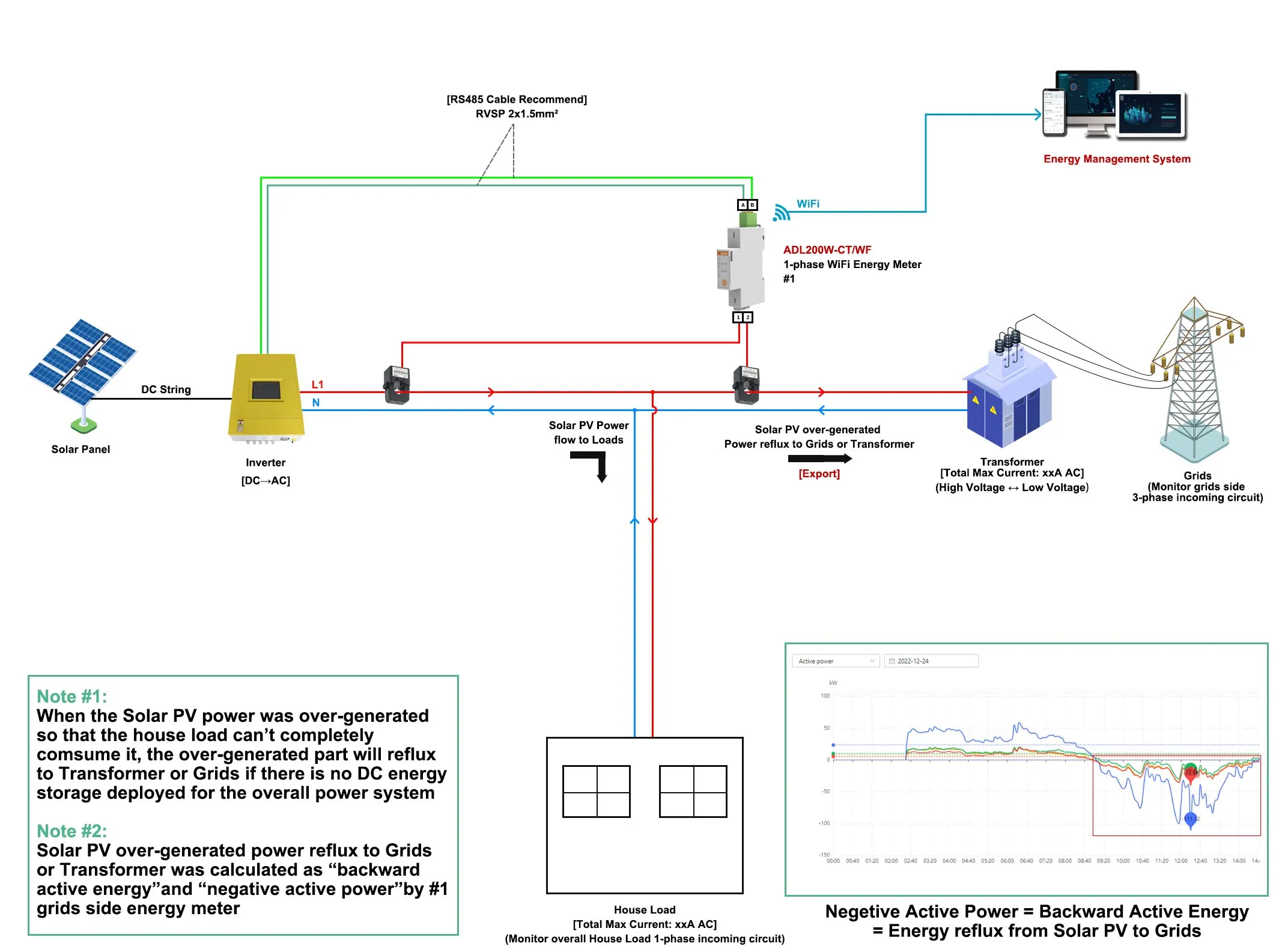 ADL200W-CT Wireless Dual-channel Single-phase Energy Meter