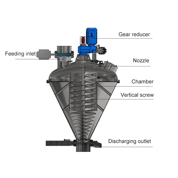 Vacuum Animal Oil Coater 1200L 2000L For Aquatic Feed Pellets Wet Material Mixing
