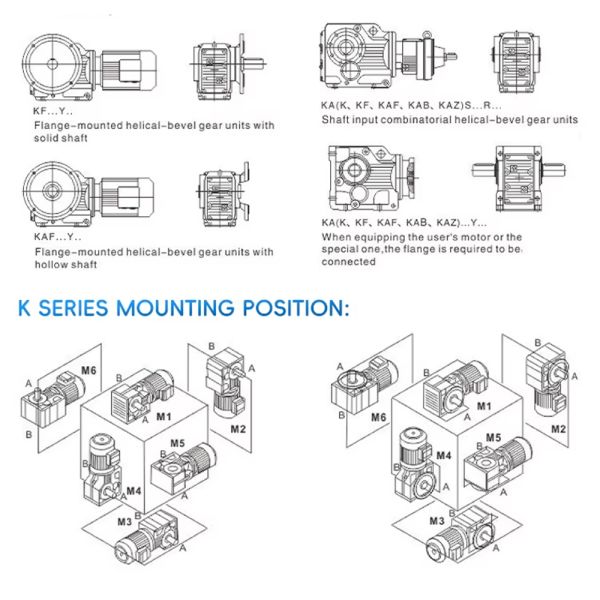 Custom Industrial-Grade Coaxial Helical Gear Motor with High Torque Output Wide Input Speed Range and Durable Construction