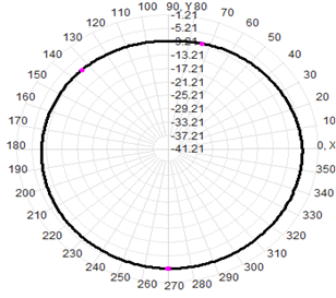 Indoor External Antenna Gooseneck 220-1700MHz TNC Connector 20x450mm