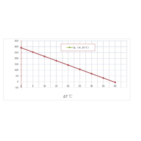 300W Air to Liquid thermoelectric Cooler designed for  Industrial laser and Medical diagnostics