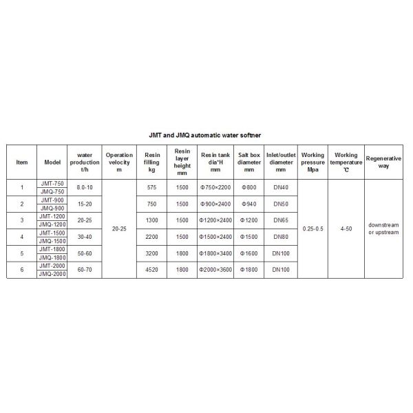 Систем водоочистки земледелия ржавчина умягчителя воды трудных автоматическая анти-