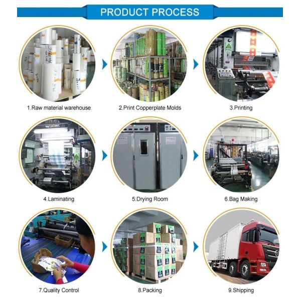 正在上传... Цифровая печать 4 унции свободный чайный запахоустойчивый пластиковые пакеты вставать матовый законченный мешок