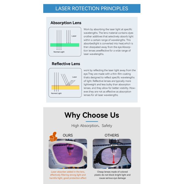 co2 laser protection glasses co2 laser protection glasses eye protection glasses professional laser glasses 808nm 810nm 904nm 980nm 1064nm 800-1080nm Laser glasses protection eye protection glasses