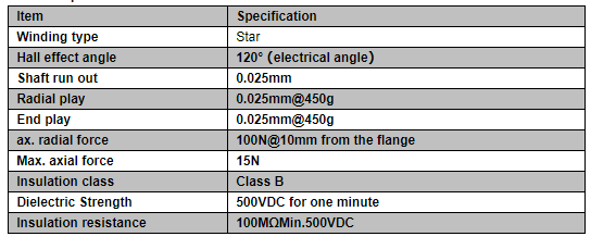 Бесбрюшевый постоянный ток с интегрированным контроллером, 12v 24v 36v 48v BLDC двигатель с встроенным драйвером PWM и VSP регулировкой скорости