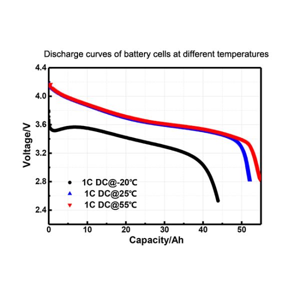 EVE Automotive Battery Cell, 50Ah NMC Prismatic Cell For Electric Bicycles, Motorcycles, Golf Carts, UTV